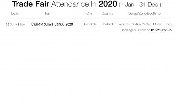 Trade Fair Attendence 2020